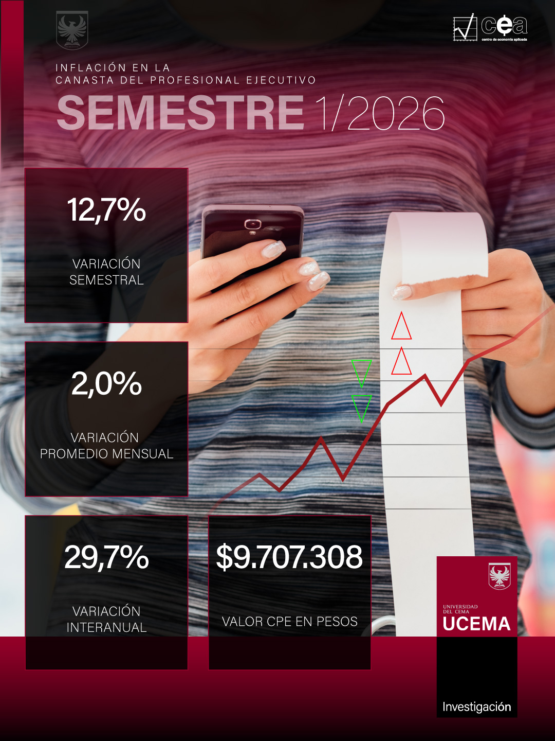 Informe semestral CPE UCEMA