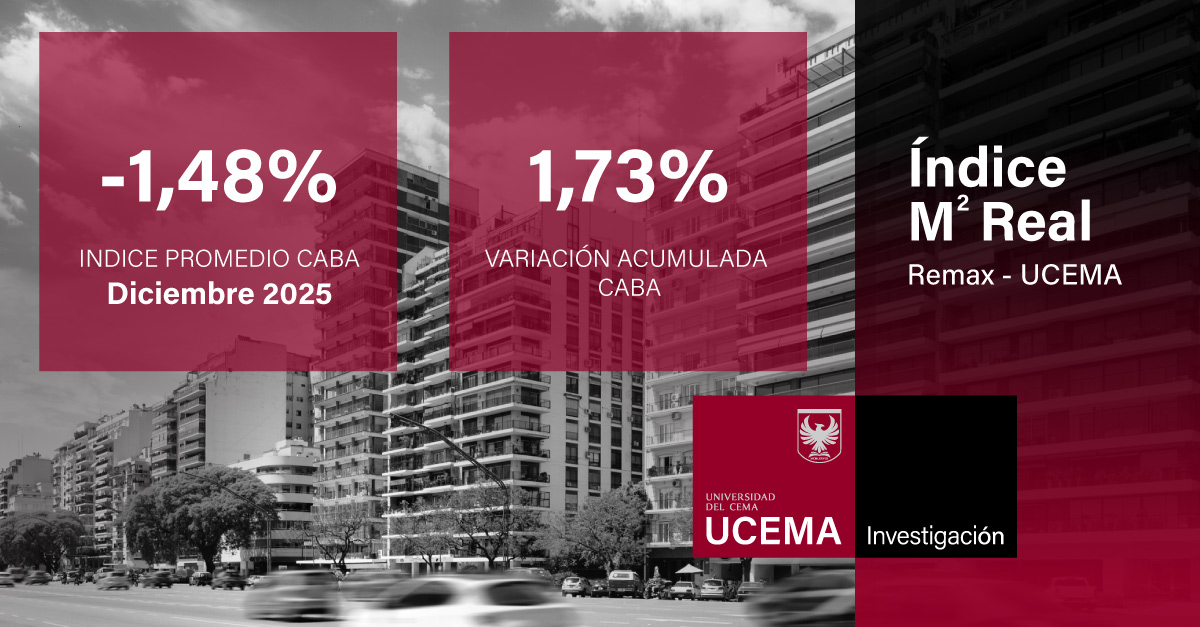 Indice M2 Remax - UCEMA
