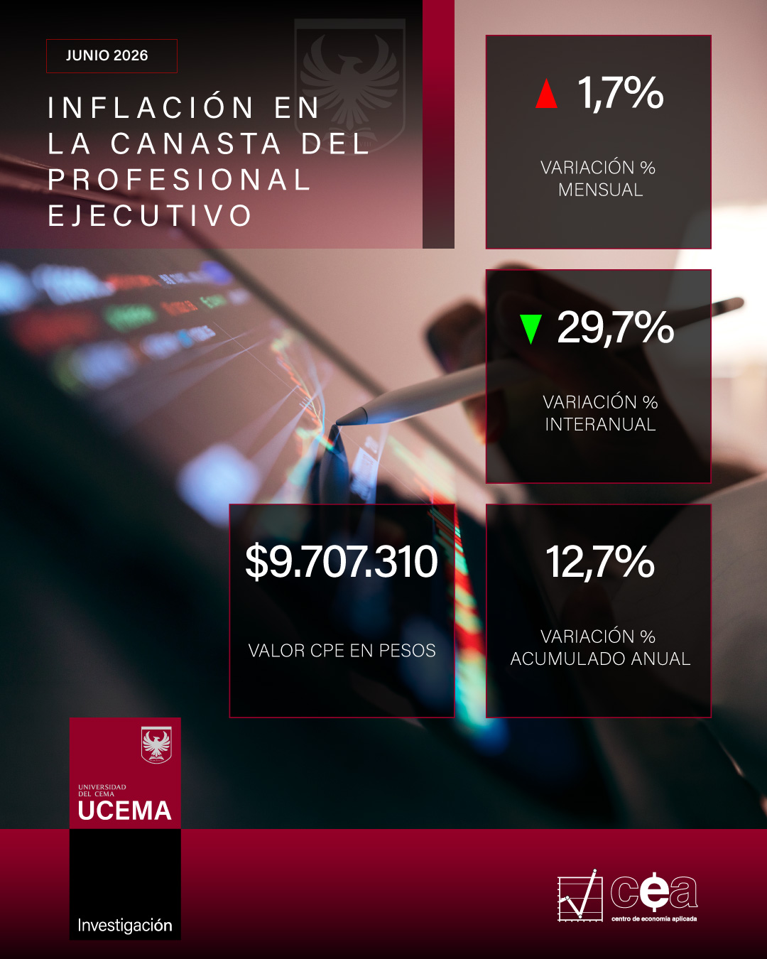 Inflación de la CPE - UCEMA